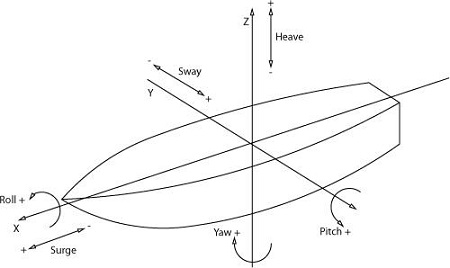 Figure 5: Figure 5: