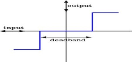 Figure 6: Figure 6: