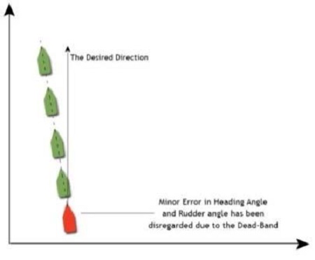 Figure 7: Figure 7: