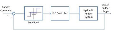 Figure 9: Figure 9:
