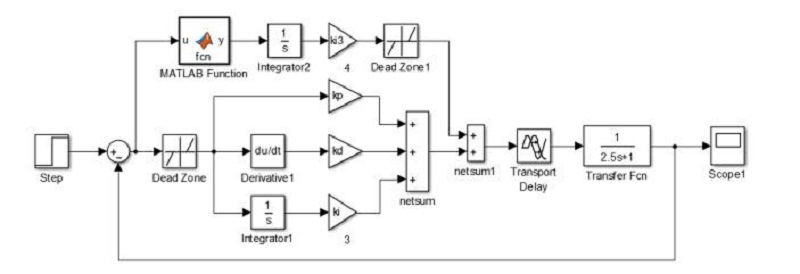Figure 11: Figure 11: