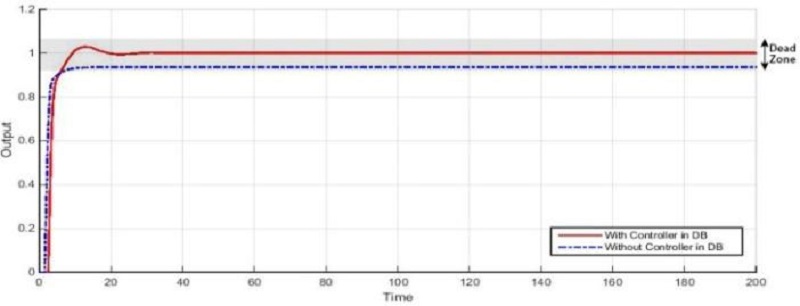 Figure 12: Figure 12: