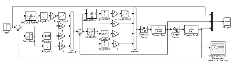 Figure 13: Figure 13: