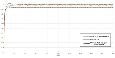 Figure 14: Figure 14:
