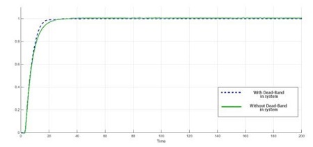 Figure 15: Figure 15: