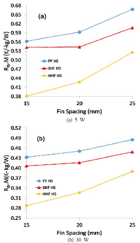 Figure 6: