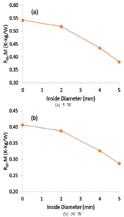 Figure 7: Figure 7: