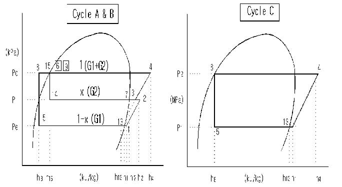 Figure 3: Figure 3: