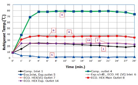 Figure 4: Figure 4: