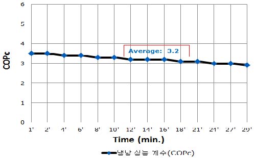 Figure 7: Figure 7:
