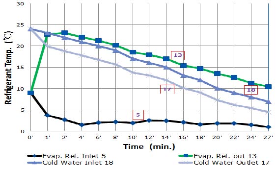 Figure 9: Figure 9: