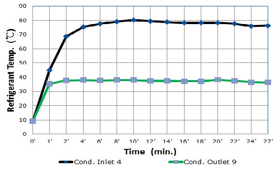 Figure 10: Figure 10: