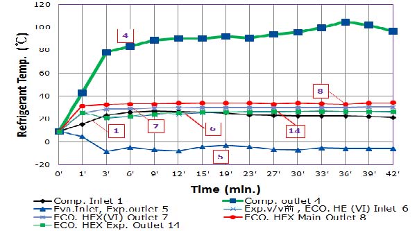 Figure 12: Figure 12: