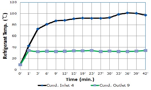 Figure 14: Figure 14: