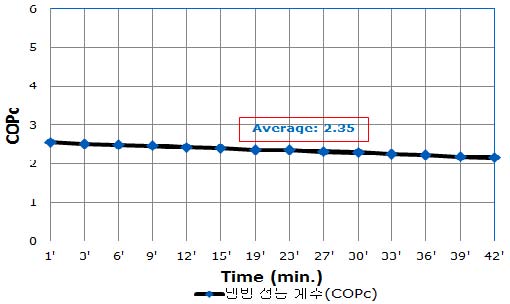 Figure 15: Figure 15: