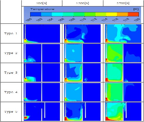 Figure 3: Figure 3: