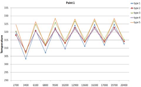 Figure 9: Figure 9: