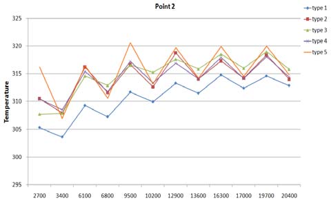 Figure 10: Figure 10: