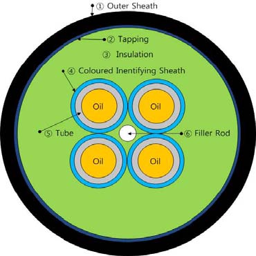 Figure 2: Figure 2: