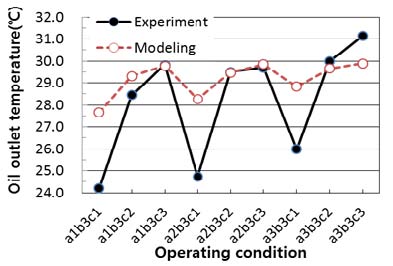 Figure 4: Figure 4: