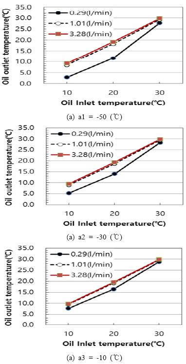 Figure 5: Figure 5:
