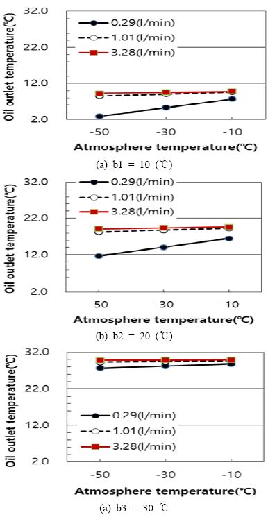 Figure 6: Figure 6: