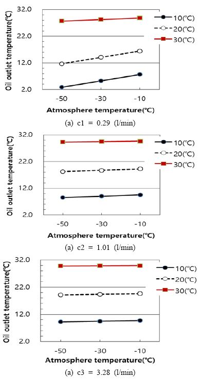 Figure 7: Figure 7: