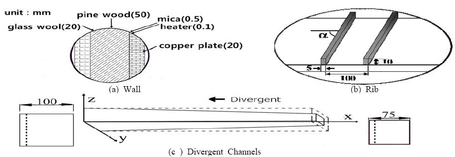 Figure 2: Figure 2: