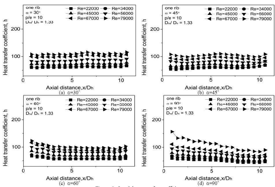 Figure 3: Figure 3: