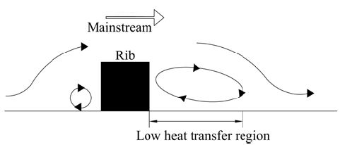 Figure 5: Figure 5: