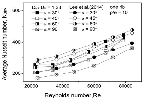 Figure 6: Figure 6: