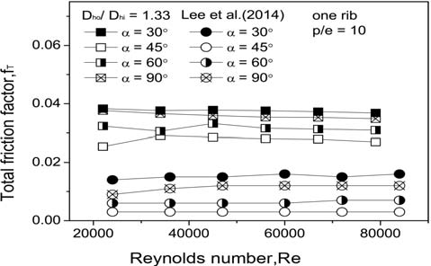Figure 7: Figure 7: