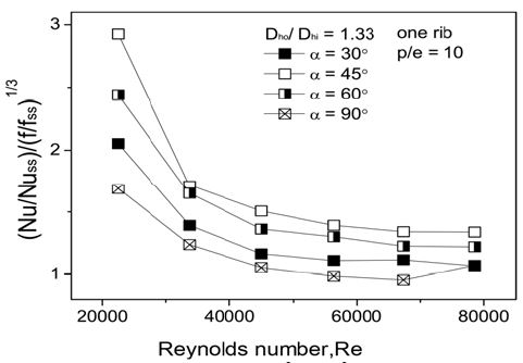 Figure 9: Figure 9: