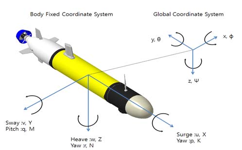 Figure 2: Figure 2: