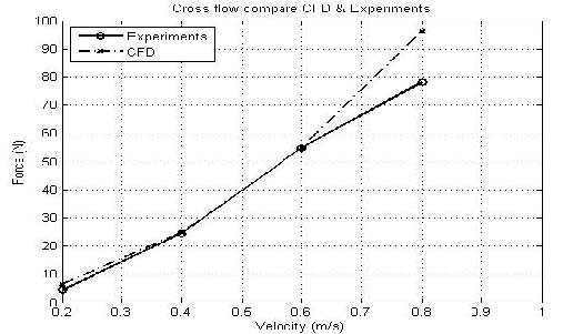 Figure 9: Figure 9: