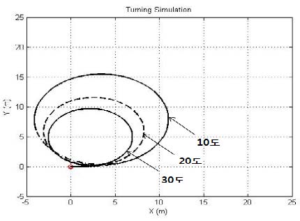 Figure 10: Figure 10: