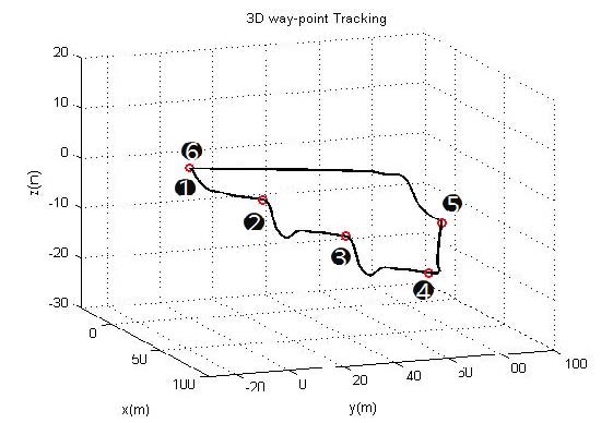 Figure 11: Figure 11: