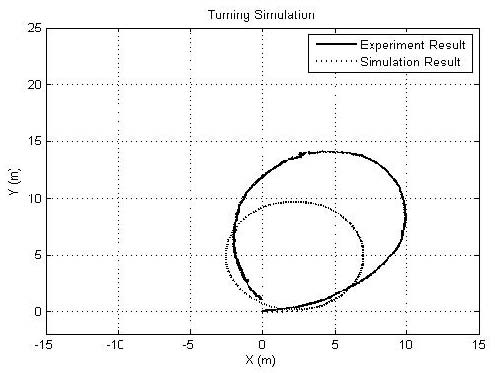 Figure 12: Figure 12: