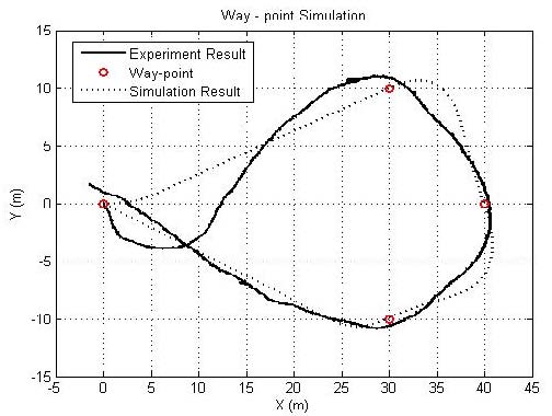 Figure 13: Figure 13: