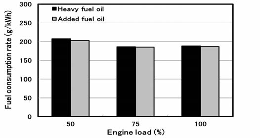 Figure 10: