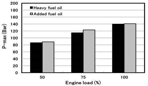 Figure 11: