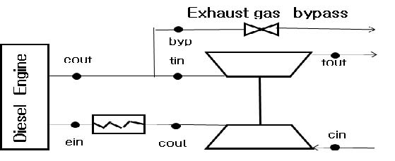 Figure 2: Figure 2: