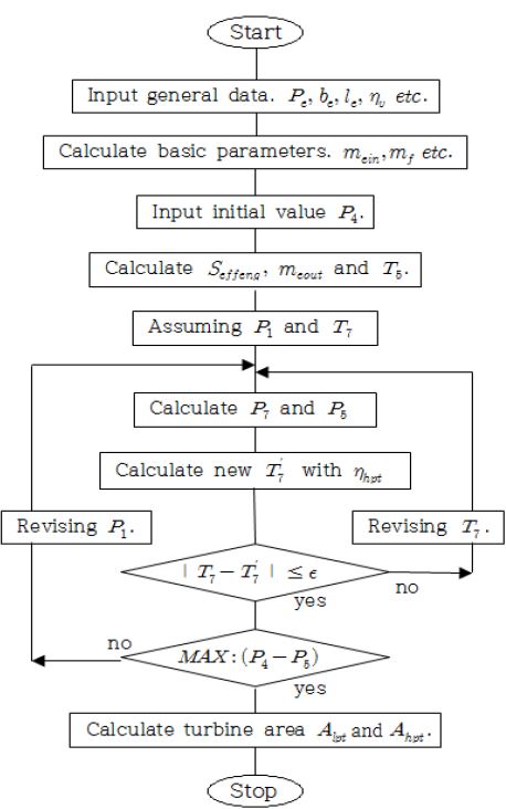 Figure 4: Figure 4: