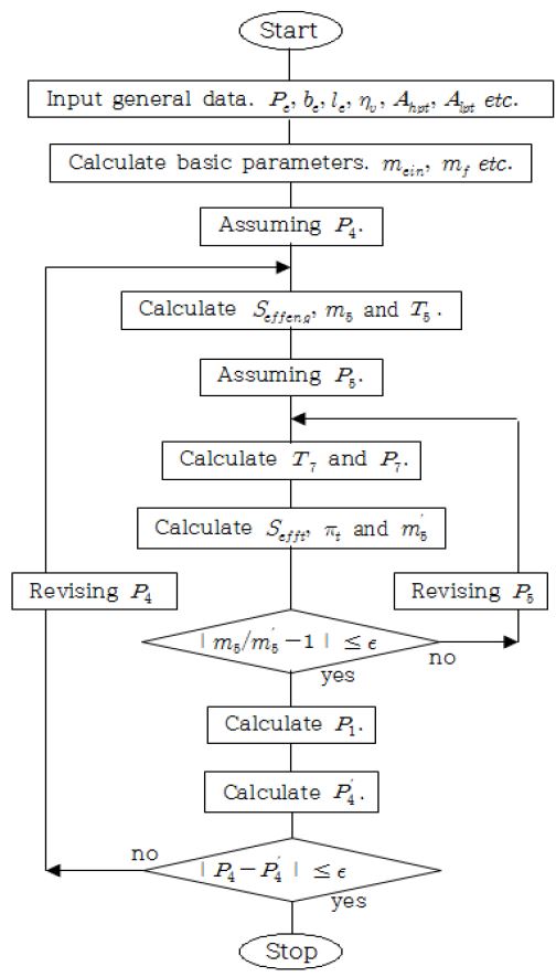 Figure 5: Figure 5: