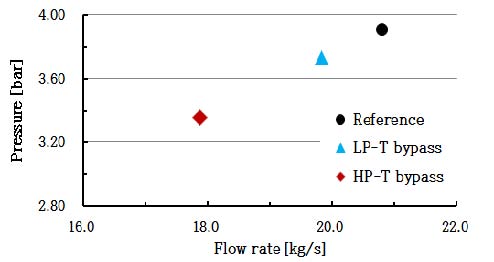 Figure 6: Figure 6: