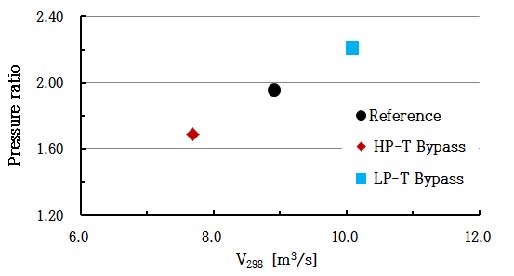 Figure 7: Figure 7:
