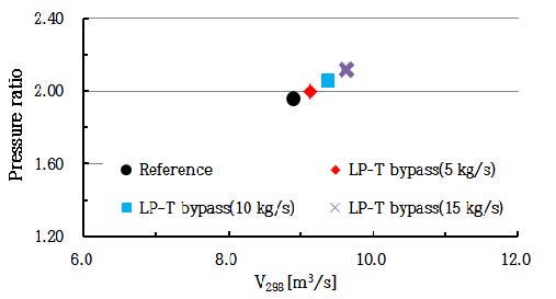 Figure 9: Figure 9: