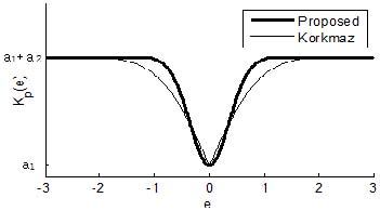 Figure 1: Figure 1: