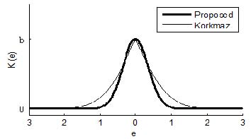 Figure 2: Figure 2: