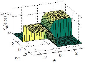 Figure 4: Figure 4: